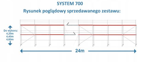  SKELA SYSTEM 650 PRODAJA skela na polju 2,5m i 3,0m