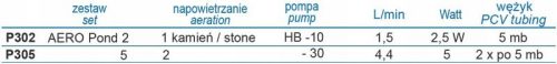  Happet pumpa 2,5 W Do 500 l/h